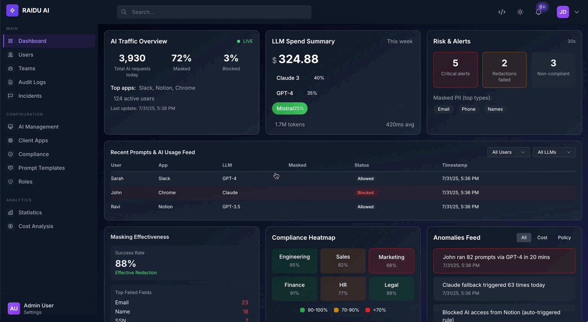 Analytics Dashboard Demo