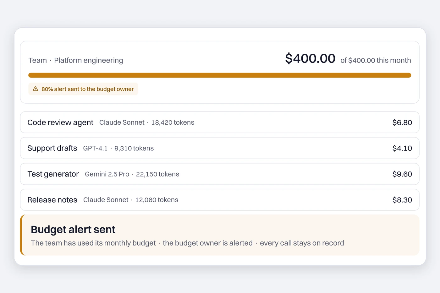 AI FinOps: product window with sample data