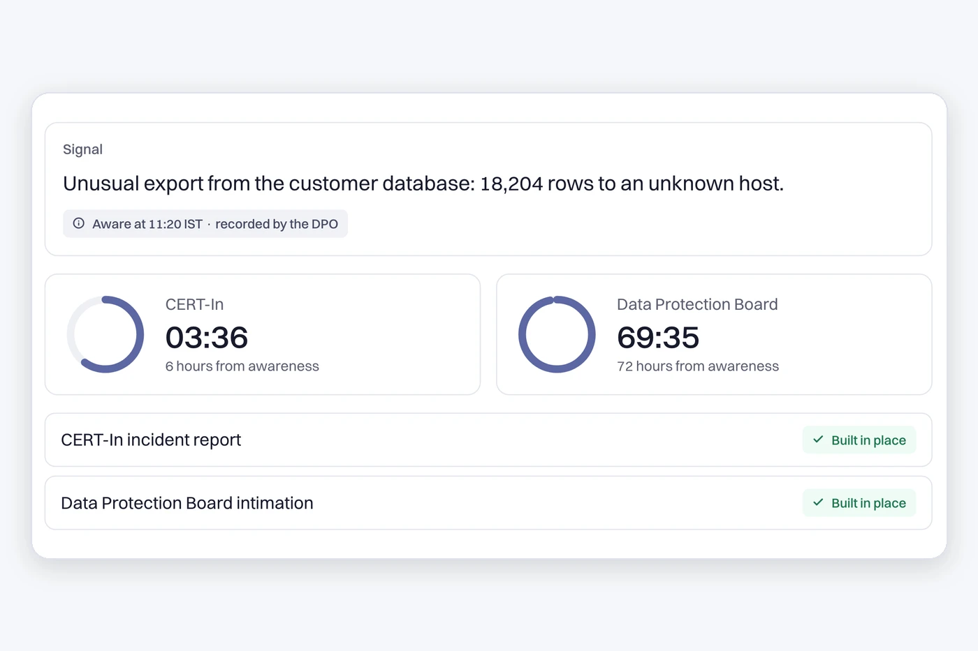 Breach Clocks: product window with sample data