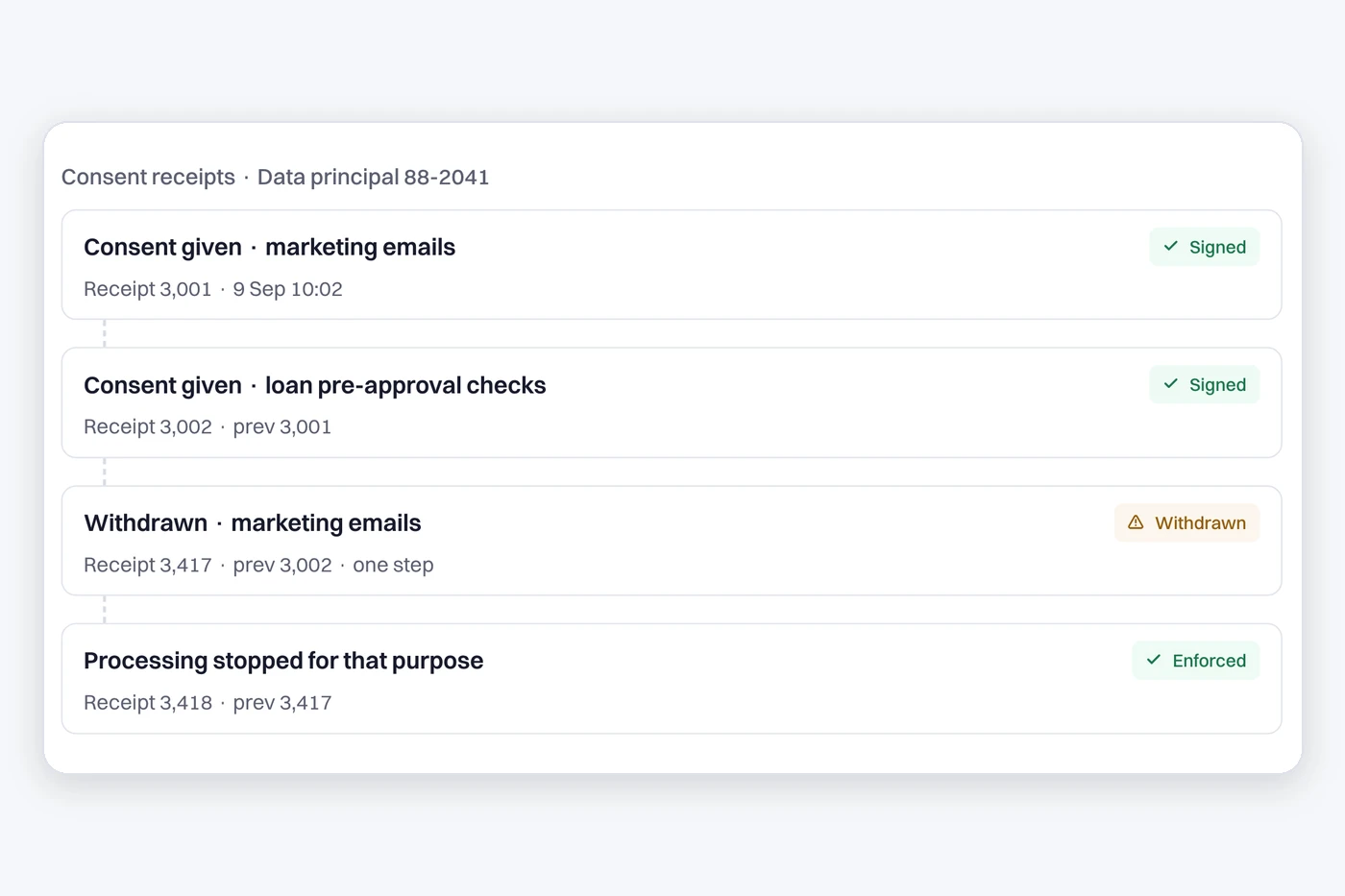 Consent: product window with sample data