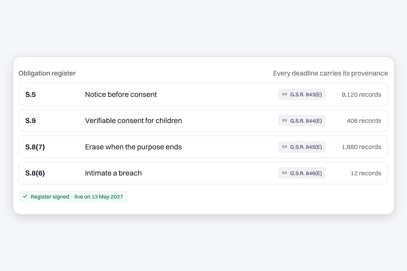 DPDP Compliance: product window with sample data