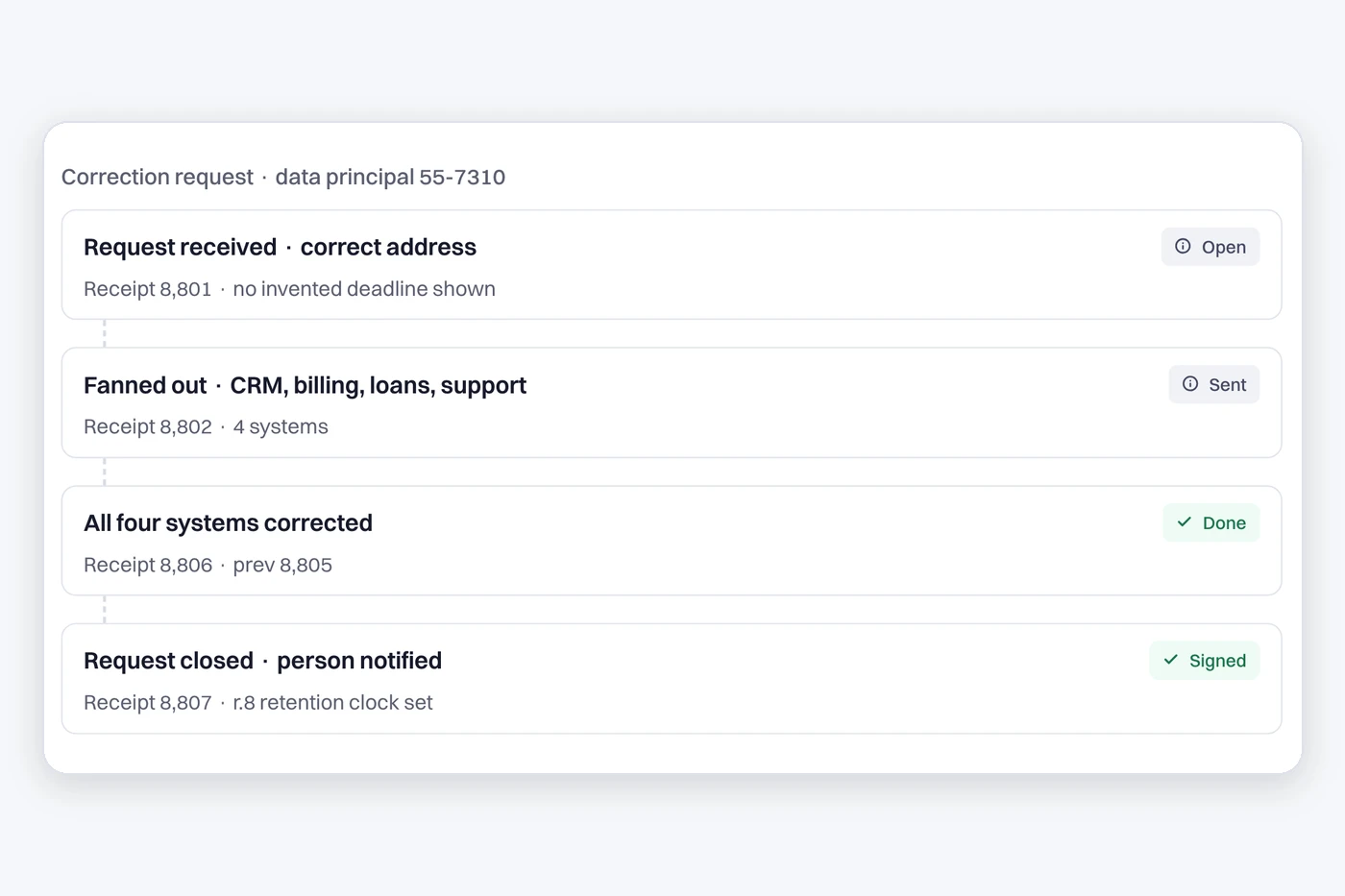 Rights and Retention: product window with sample data